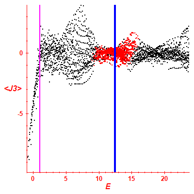 Peres lattice <J3>